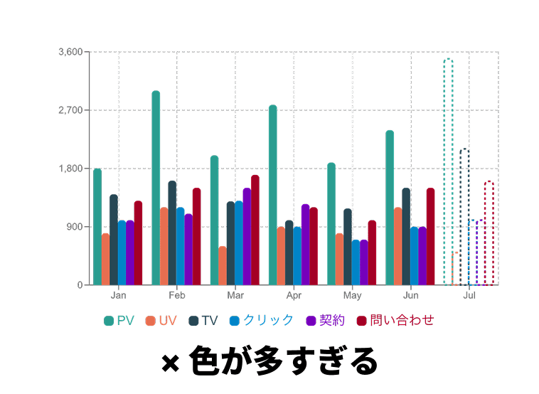 色が多すぎると分かりづらい例